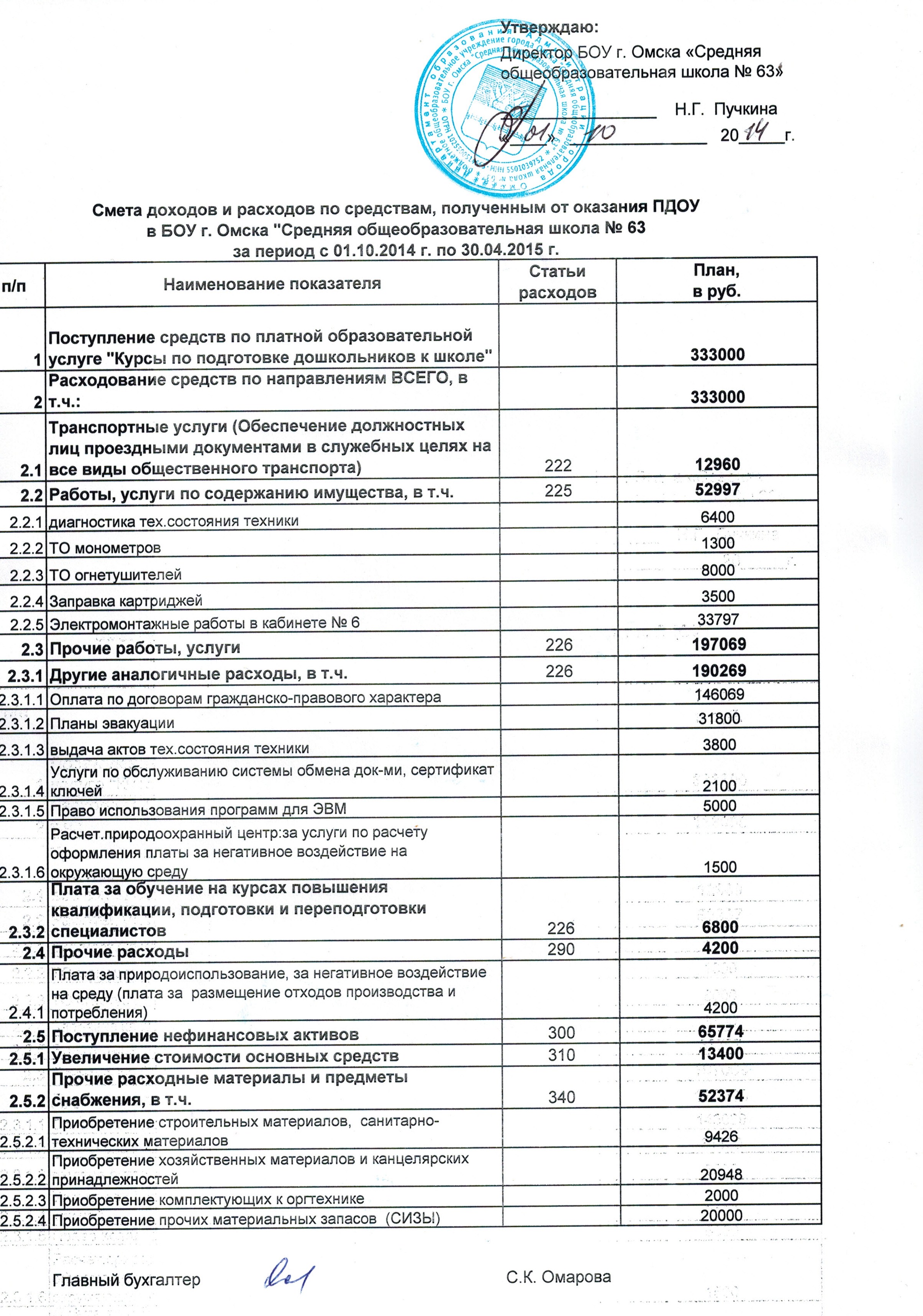 Бизнес план по оказанию платных дополнительных образовательных услуг