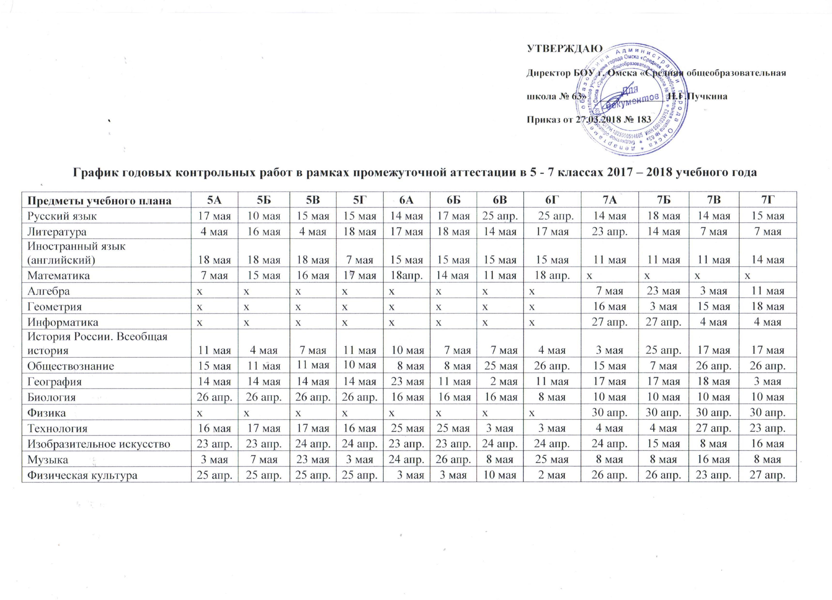 График годовых контрольных работ в 5-7 классах 2017-2018 учебного года |